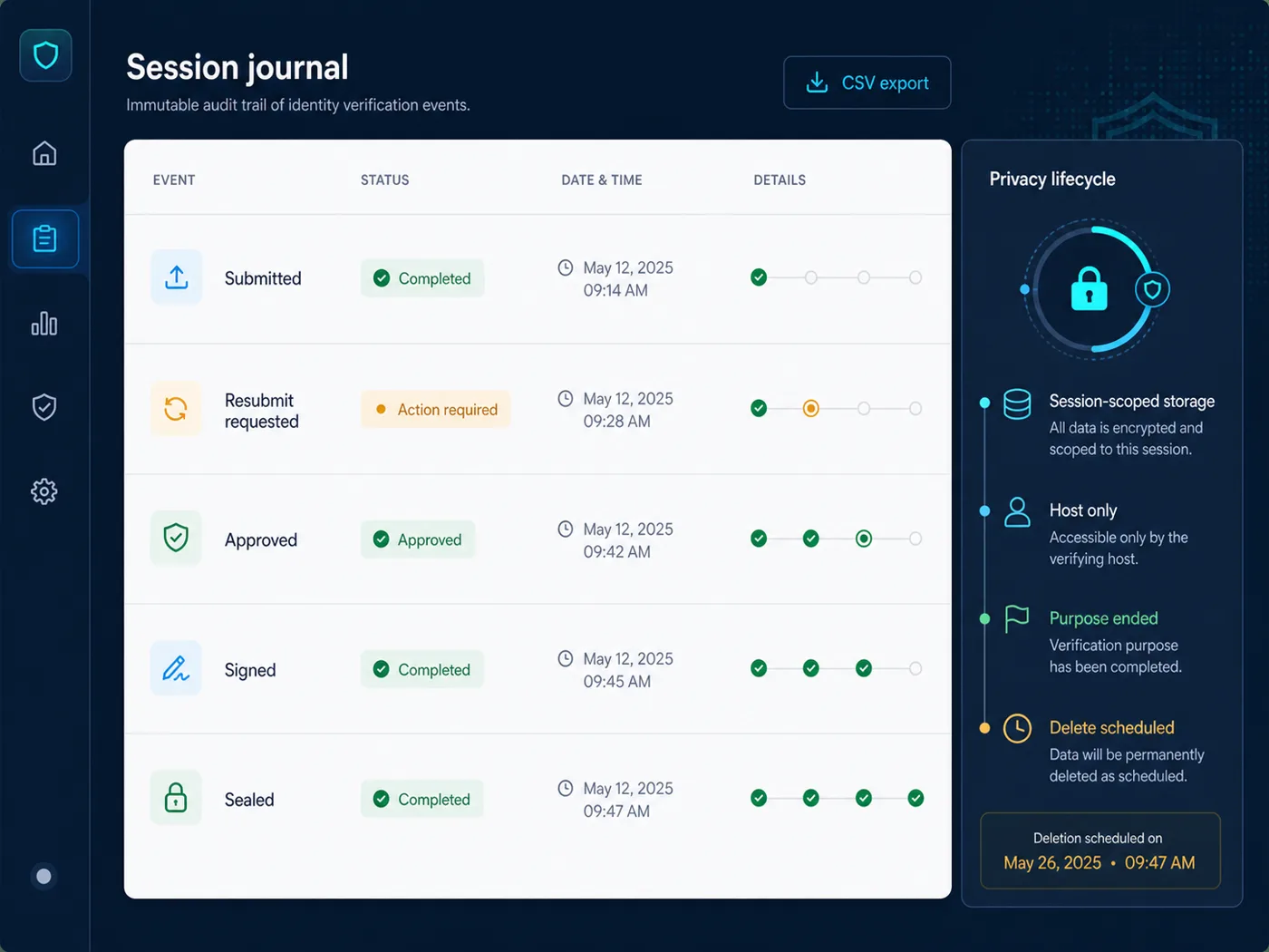 Audit Report listing every identity verification event